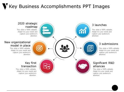 Key Business Accomplishments Ppt Images Powerpoint