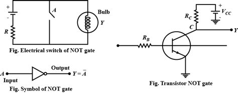 Draw The Transistor Based Circuit Diagram For Not Gate And Also Give