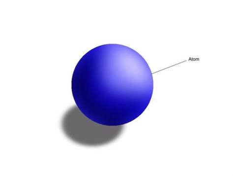 √ Materi Lengkap Model Atom Dalton Terbaru 2020