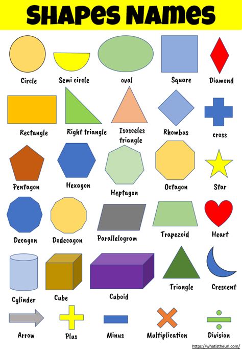 Shapes Names Your Home Teacher