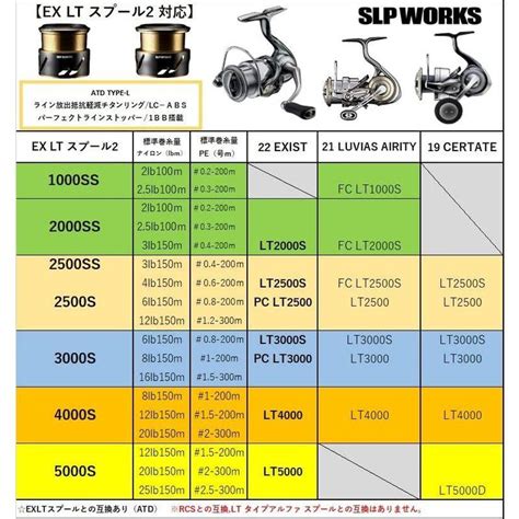ダイワslpワークス Daiwa Slp Works SLPW EX LTスプール2 2500SS 20230811160713