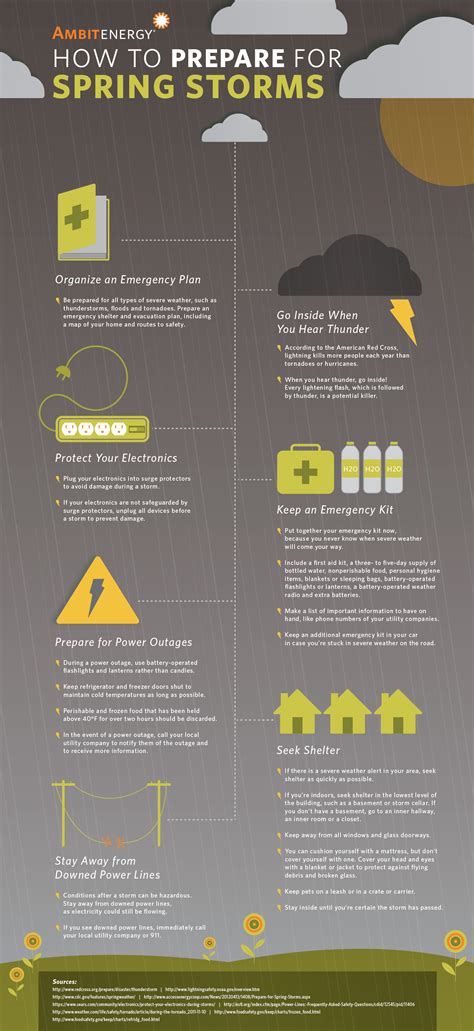 How to Prepare for Spring Storms | Ambit Energy