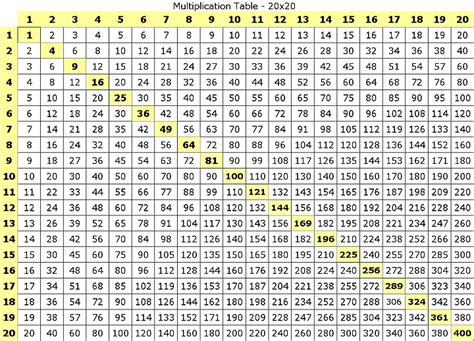 Times Tables Up To 20 Amulette