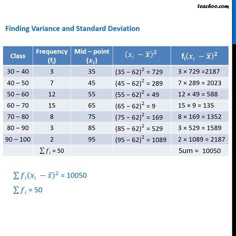 Standard Deviation Equation Example