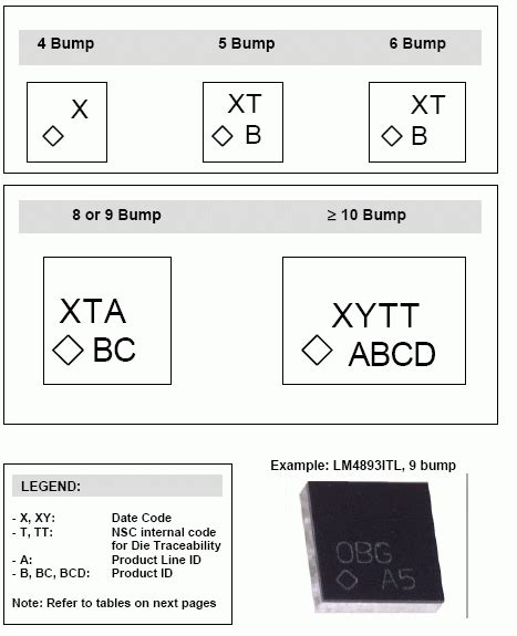 Marking Of National Semiconductor Micro Smd Products