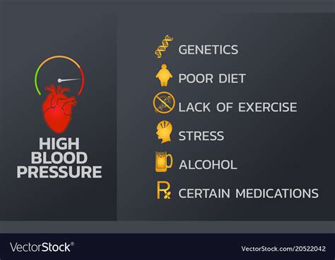 High Blood Pressure Infographics Design Template Vector Image