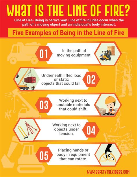 Line of Fire Safety Infographic | Safety Talk Ideas | Safety infographic, Workplace safety tips ...