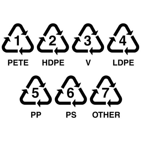 7 Plastic Recycling Codes Explained Uses Recyclability Health Concerns