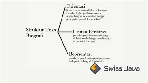 Materi Teks Biografi Pengertian Struktur Dan Ciri Cirinya