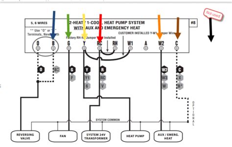 Hvac systems with more functions need more wires to communicate to and from the thermostat. Goodman Hvac Thermostat Wiring