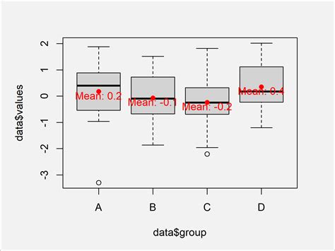 Draw Boxplot With Means In R Examples Add Mean Values To Graph Vrogue