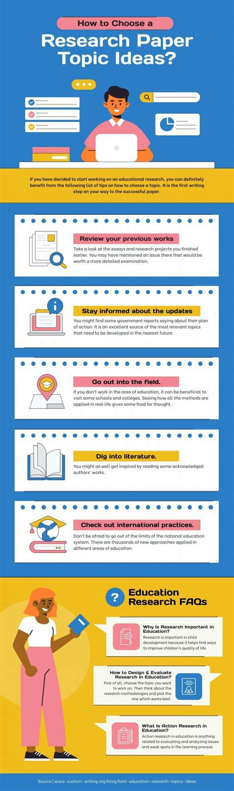 How To Choose A Research Paper Topic Free Infographic Template