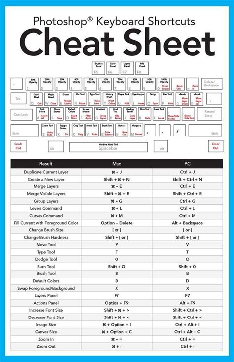 Macos Keyboard Shortcuts Cheat Sheet Liokiosk
