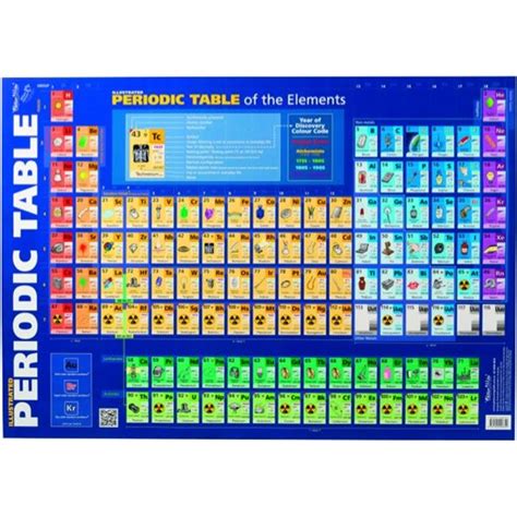 Periodic Table Wall Chart Images