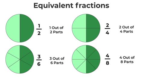 Fractions Types Properties And Examples