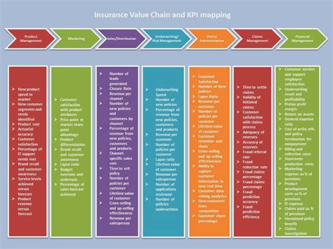 Mobility in the Insurance Sector