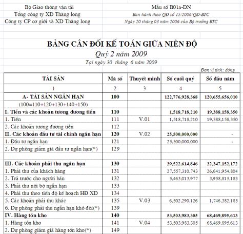 CÁCH ĐỌC BẢNG CÂN ĐỐI KẾ TOÁN Công ty CP Phần mềm EFFECT