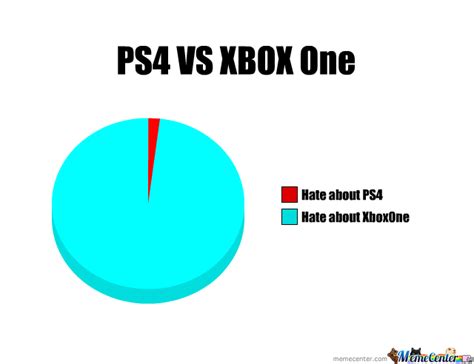 Ps4 Vs Xbox One Hate On Memecenter By Kr0ltad Meme Center
