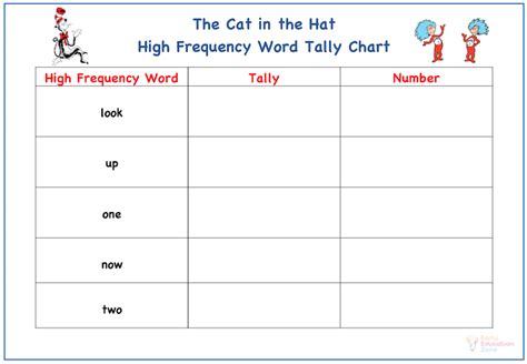 Cat In The Hat Worksheets Worksheets For Kindergarten
