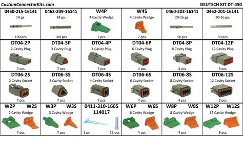 Deutsch Dt Series Connector Kit Dt 450 With Crimp Tool Gray