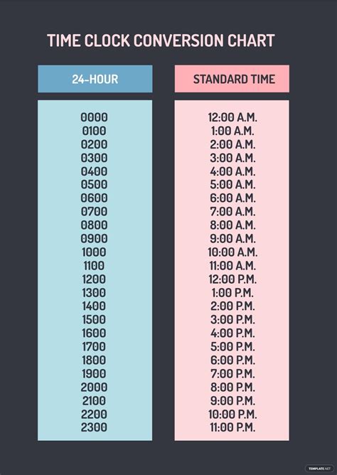 Postal Service Time Conversion Chart In Pdf Illustrator Download