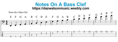 Notes On A Bass Clef Bass Guitar Bass Guitar Scales Bass Guitar Chords