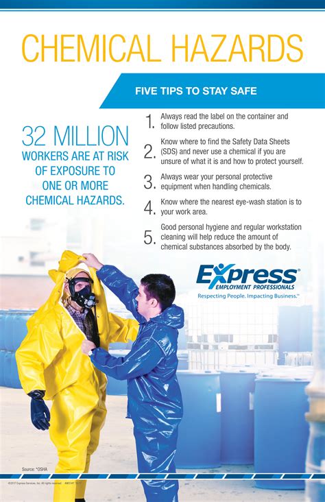 Chemical Safety Hazards Precautions Journey