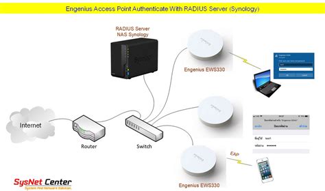 A radius client (or network access server) is a networking device (like a vpn concentrator, router, switch) that is used to authenticate users. คู่มือการทำ Radius Server บน NAS Synology ร่วมกับ Engenius ...