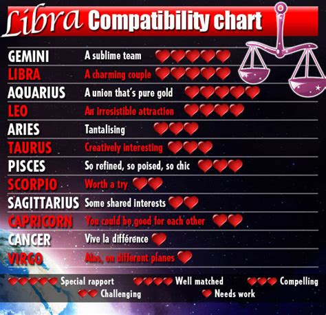 There seems to be a positive outcome in a relationship between libra and cancer, which may play a strong role in the libra man cancer woman love compatibility. Love horoscopes 2014 for Air signs Gemini, Libra, Aquarius ...