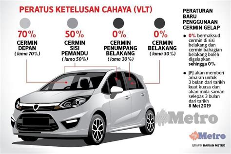 Rutin pemeriksaan kenderaan rpk (kpp02) kemaskini 2019. Tak Lepas Peluang BILA Dapat Tinted Murah Di Senawang