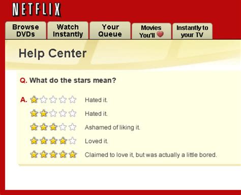Rankings the imdb top 250 is a list of the top rated 250 films, based on ratings by the registered users of the website using the methods described. Could The IMDb Rating System Be Switching To 5-Stars?