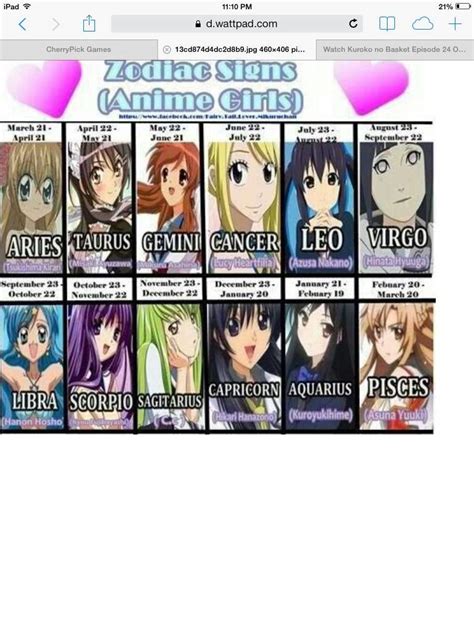 Cancer Zodiac Sign Anime Characters - Anime Wallpapers