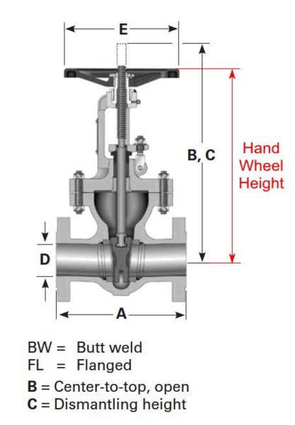 The Complete Product Guide For Valve Handwheels Reid Supply