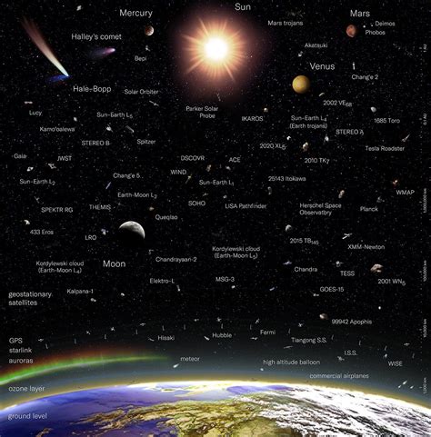 Logarithmic Map Of The Observable Universe — G S Jennsen