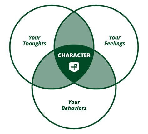 Character strengths can be measured. Positive Psychology's 24 Character Strengths