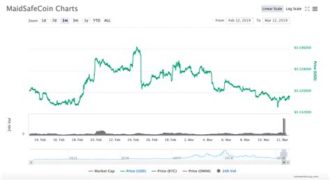 Bitcoin (btc) price prediction, based on deals analysis and statistic. Nomics: Crypto Market Caps - Prices, All-Time Highs, Charts
