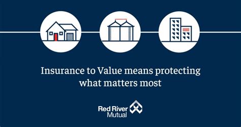 Insurance To Value Understanding The Basics Brokers Red River Mutual