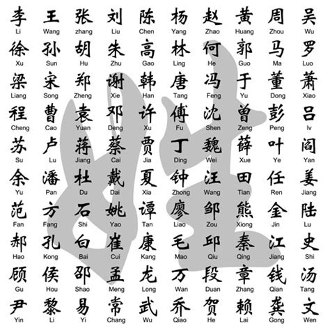 This japanese name has many meanings, one of which is moon love.. chinese-names.jpg