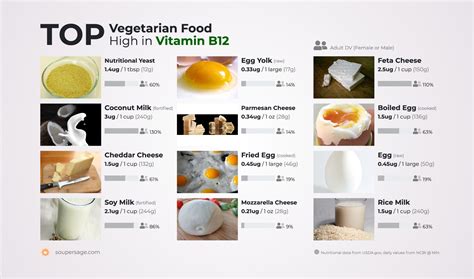 Vitamin B12 Vegan Diet