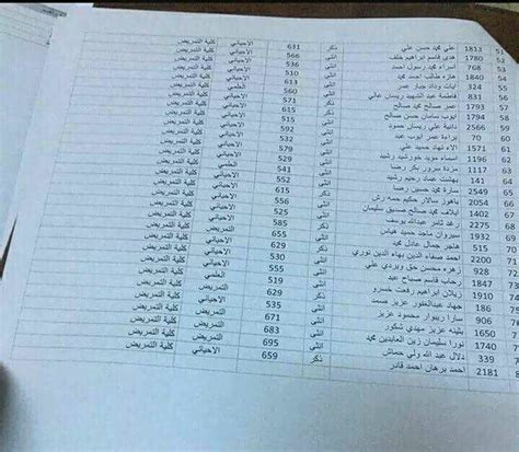 Check spelling or type a new query. أسماء الطلبة المقبولين في كلية التمريض المسائي / جامعة ...