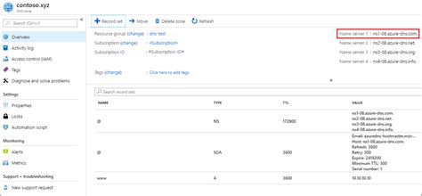 Last edited 4th june 2015 at 04:40 pm. Quickstart: Create a DNS zone and record - Azure portal ...