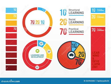 70 20 10 Learning And Development Infographic Set Stock Illustration