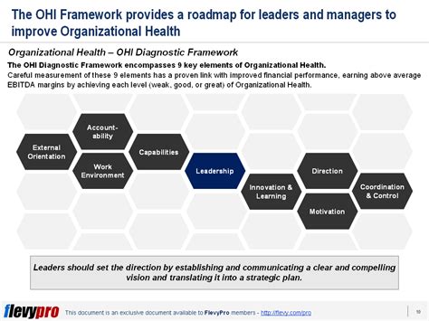 Managing Performance By Leveraging The Organizational Health Index Ohi