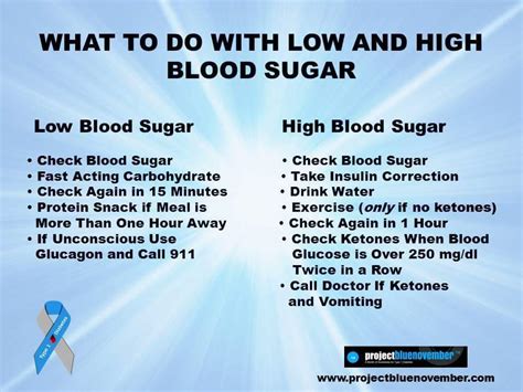The onset of hypoglycemic symptoms depends. Hypoglycemia After Drinking Water