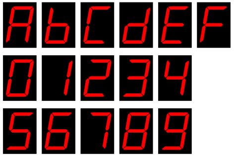 Holly Wonggu Alphabet 7 Segment Display 7 Segment Displays Numbers