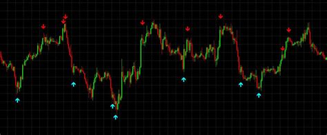 Best Non Repaint Arrow Indicator Mt4 Forex Indicator For Trend