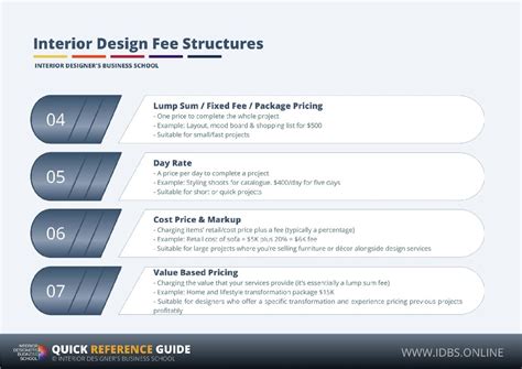 Interior Design Pricing Structure