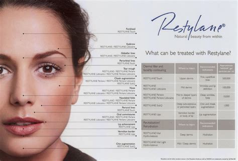 This can add plumpness to the lips and face while also creating a smooth, younger appearance. Restylane dermal fillers | DermaGlo Ltd