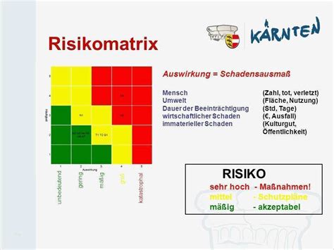 Excel ist eines der wichtigsten werkzeuge für den controller. Risikobewertung Excel Vorlage Wunderbar Berühmt Risikomatrix Vorlage Bilder | Vorlage Ideen