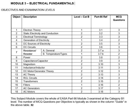 Easa part 66 question bank volume 1 aircraft maintenance training instructors 9781497419797 amazon.com books. Aviation Reference Material: Easa Questions